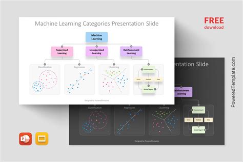 Free Machine Learning Categories Presentation Template Modèle de