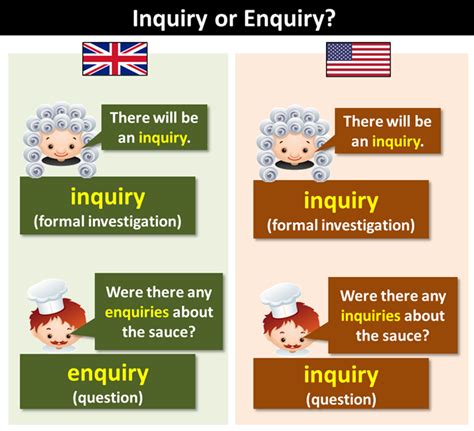 Enquiry Or Inquiry