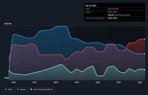 Here S Why Nxp Semiconductors Nasdaq Nxpi Can Manage Its Debt