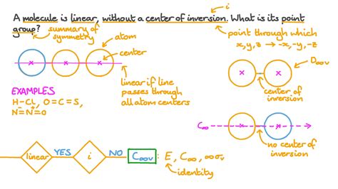 Question Video Atoms Structure And Symmetry Nagwa