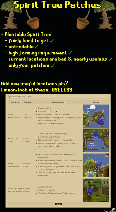 [Suggestion] Add more Spirit Tree Patches, current patch locations are