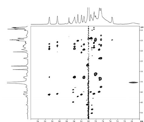 Figure S Fingerprint Region From The Mhz Tocsy Spectrum For The