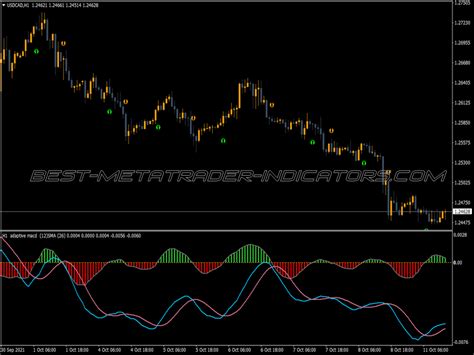 Macd Adaptive Mtf Alert Arrows Indicator ⋆ Best Mt4 Indicators Mq4 Or