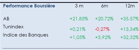 Amen Bank Un Profil De Croissance Attractif Moyen Et Long Terme