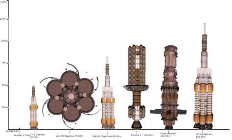 Rocket size chart by Neutrinostar on DeviantArt