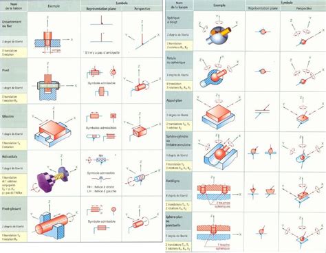 Diagramme De Liaisons Usuelles De Deux Solides Quizlet