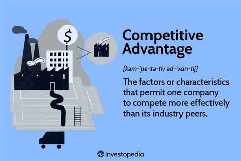 Applications Of Comparative Advantage