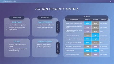 Action Priority Matrix Slide Action Plan Part 2 Presentation