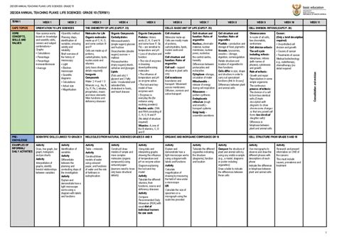 1390 Atp 2023 24 Gr 10 Life Sci Final 202324 Annual Teaching Plans