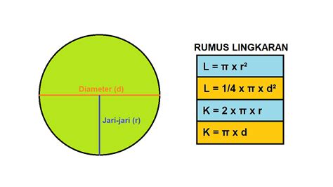 Cara Menghitung Luas Dan Keliling Lingkaran Cilacap Klik