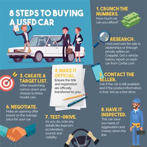 8 Steps To Buying A Used Car Ideal Credit Union