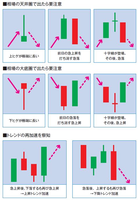 「ローソク足チャート」でfx相場の未来を読むには？ ゴールドオンライン