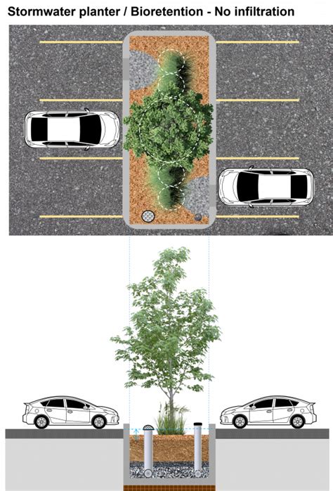 Stormwater Planters LID SWM Planning And Design Guide