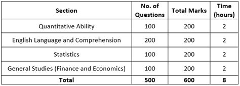 Ssc Cgl Tier 2 Maths Syllabus