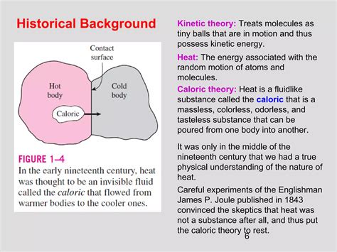 Chapter 1 Introduction Of Heat Transfer Ppt