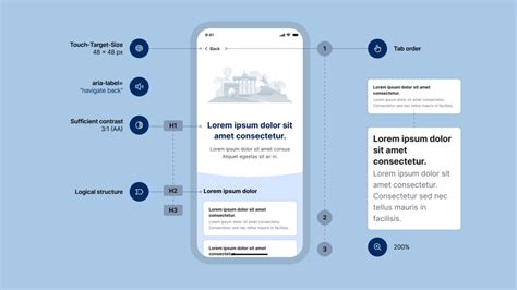 The European Accessibility Act Eaa A New Era Of Inclusive