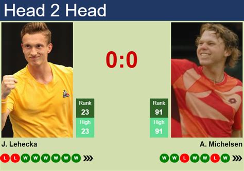 H H Prediction Of Jiri Lehecka Vs Alex Michelsen At The Australian