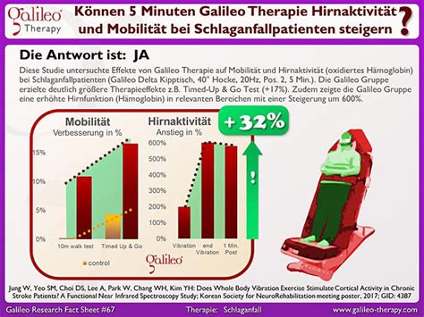 Galileo Therapie Nach Einem Schlaganfall Ihre Osteopathie Praxis