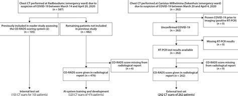 Automated Assessment Of Covid Reporting And Data System And Chest Ct