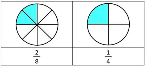 Comparing Fractions Worksheet