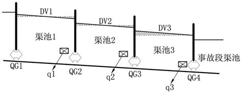 一种长距离输水明渠事故段上游应急响应闸门群控制方法与流程