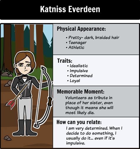 😎 Characteristics of katniss everdeen. Character Analysis of Katniss ...