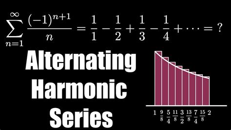 Geometry Of The Alternating Harmonic Series Visual Proof YouTube