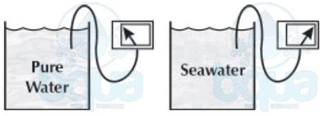 What is Water Conductivity - Water Conductivity Definition | BQUA