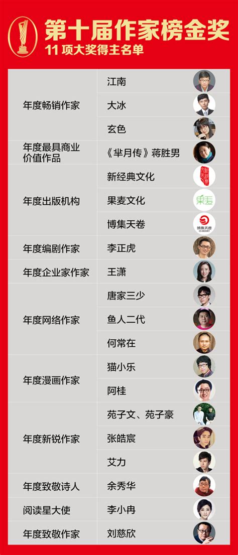 第十届作家榜颁奖盛典：刘慈欣余秀华封王封后凤凰文化