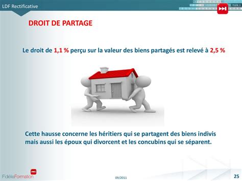 Loi de finances rectificative Juillet ppt télécharger