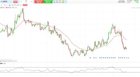 Qu Es El Swing Trading Y C Mo Funciona Ejemplos Sencillos Novatos