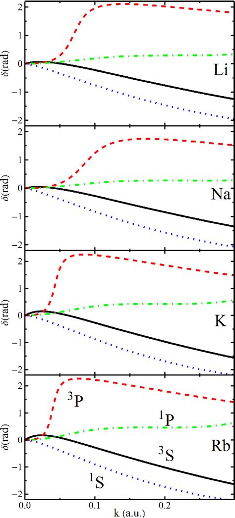 Figure 1 From Formation Of Long Range Rydberg Molecules In Two