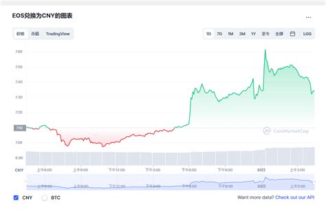 柚子币最新价格柚子币行情走势图eos币价格今日行情20230123 世界挖矿网