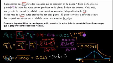 Solo haz cera Cuaderno distribucion de la diferencia de medias elección