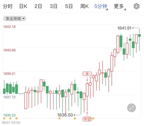 国际金价小调整行情 日内黄金短线分析 国际黄金 金投网