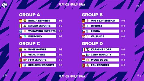 Amazon Eu Masters Spring Play In Groups Drawn