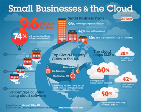 Office 365 Small Business Infographic Jess3