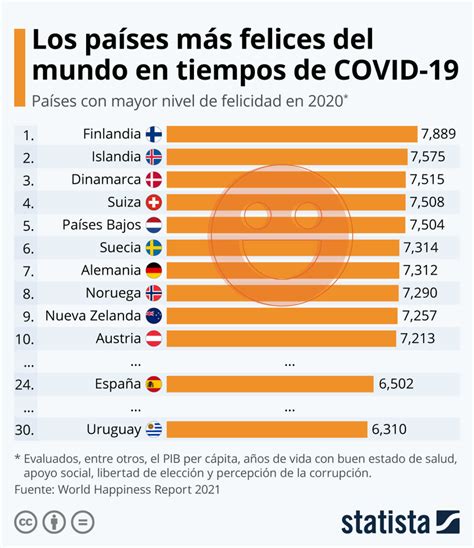 Ranking Los 10 países más felices del mundo en tiempos de Covid 19