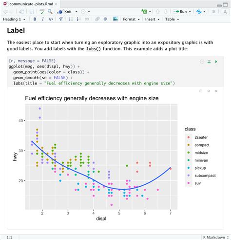 Tables In R Markdown Architecturestat