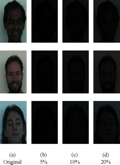 Figure 7 From IMPROVING FACE RECOGNITION IN LOW ILLUMINATION CONDITION