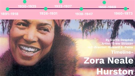 Zora Neale Hurston by Curtis Dowdell on Prezi