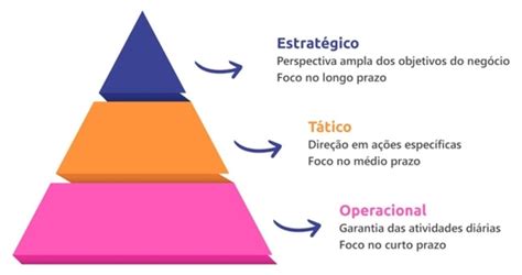 Imagem Scoreplan