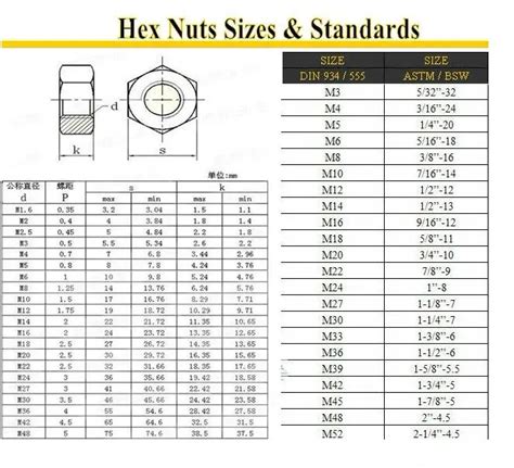 Grade Bolts A Set Ansi B Hex Nut Buy Ansi B Hex Nut