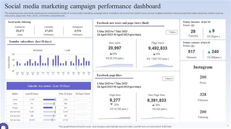 Social Media Marketing Powerpoint Ppt Template Bundles PPT Slide