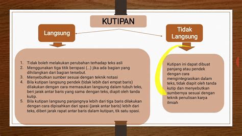 Cara Nak Menulis Kutipan Dalam Penulisan Karya Ilmiah Riset