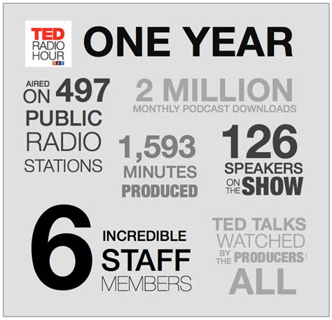 Ted Radio Hour Turns One