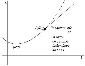 Unidad Derivadas Concepto De Incremento Y Raz N De Cambio La