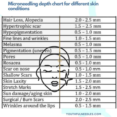 Microneedling Depth Chart Needle Depth For Face Body And Targeted Areas