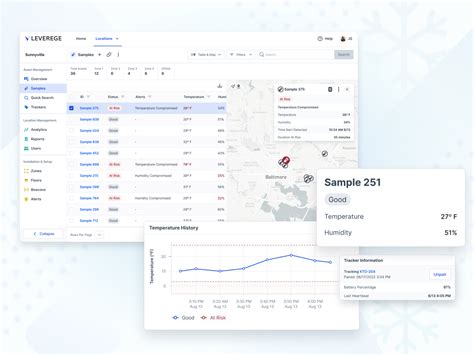 Dribbble Intelligent Cold Chain Monitoring By Lauren Winkler