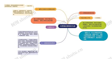 无罪推定原则的内涵思维导图编号p9606459 Treemind树图